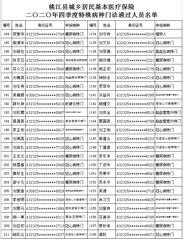 桃江县医疗保障局招聘启事及职位详解