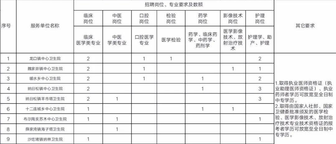 准格尔旗发展和改革局最新招聘信息汇总