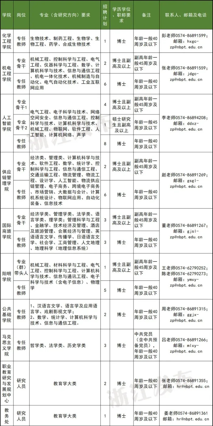 龙游县殡葬事业单位人事任命动态更新