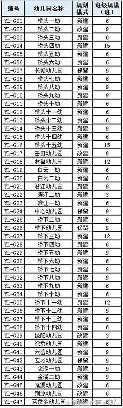 岩头未来城市新面貌塑造，最新发展规划揭秘