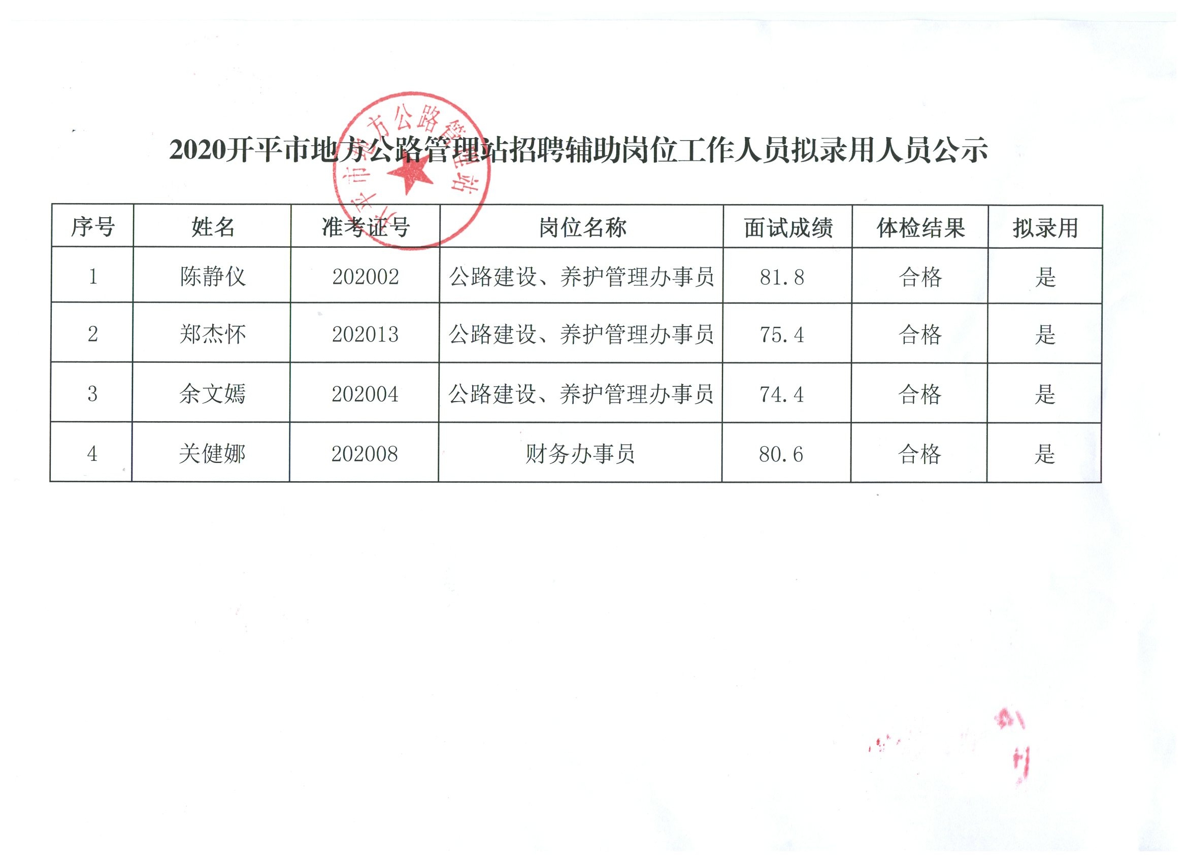 省直辖县级行政单位市地方志编撰办公室招聘启事