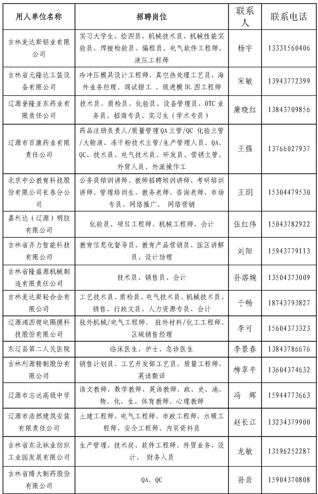 辽源市安全生产监督管理局最新招聘概况概述