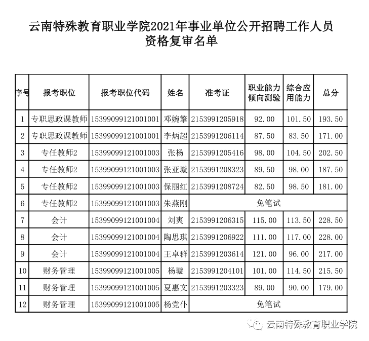 荔蒲县特殊教育事业单位最新招聘信息与招聘动态解析