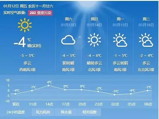 董家原村委会天气预报更新通知