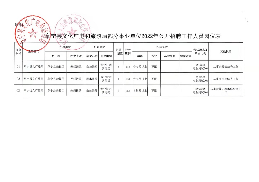 民和回族土族自治县交通运输局招聘信息及工作机会概览