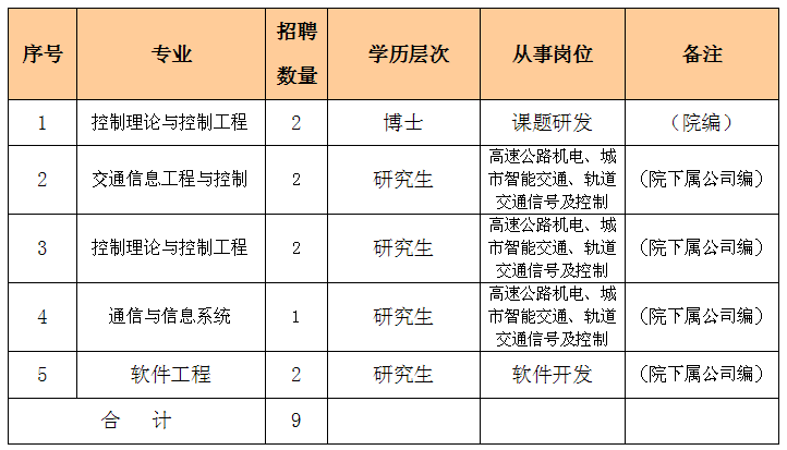 银海区级公路维护监理事业单位发展规划概览