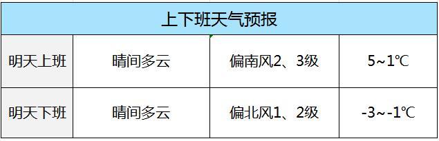 左扩最新天气预报，掌握天气变化，助力生活准备充分