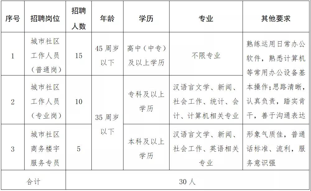 雪康居委会最新招聘信息与招聘细节深度解析