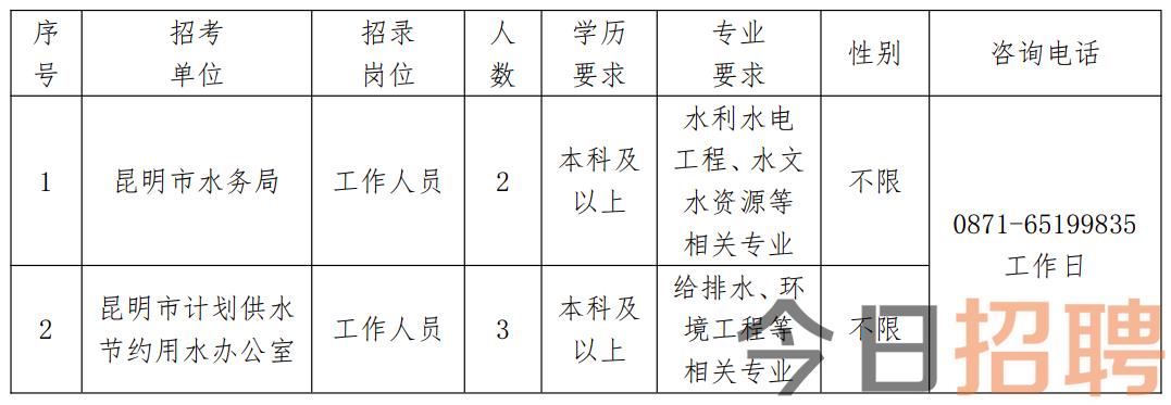 屯昌县水利局最新招聘信息与招聘细节深度解析