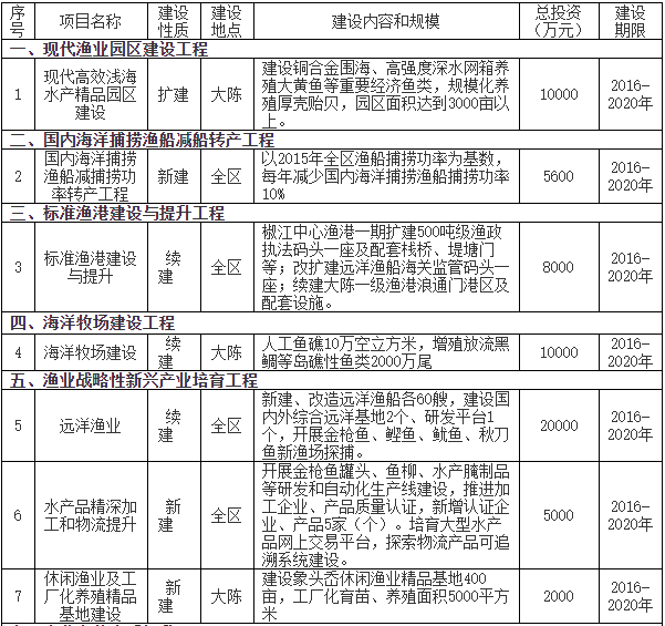 椒江区公安局最新战略规划概览