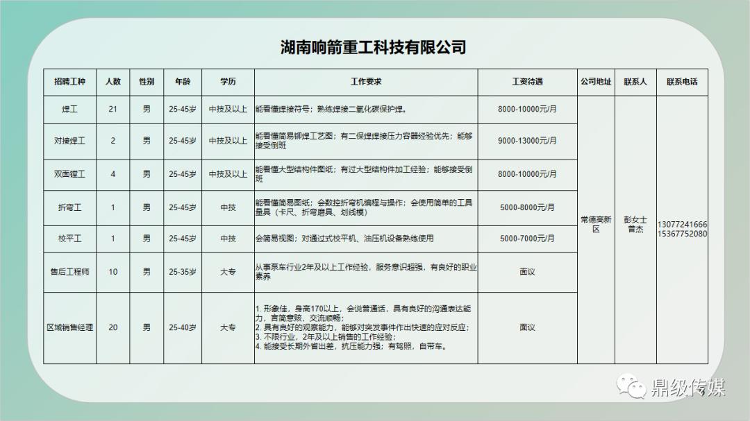 芒康县级公路维护监理事业单位招聘启事