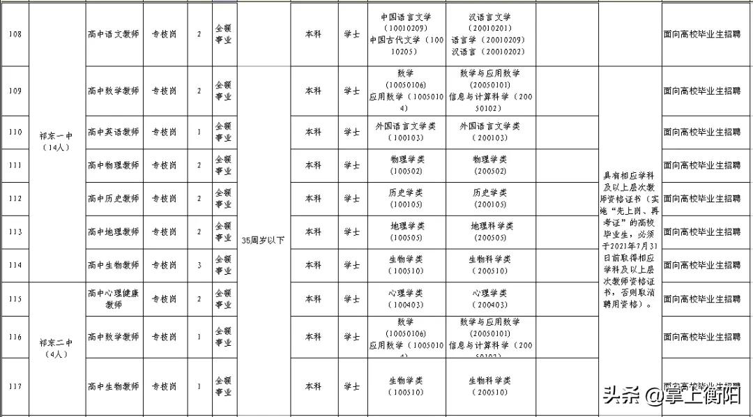 祁东县交通运输局招聘启事