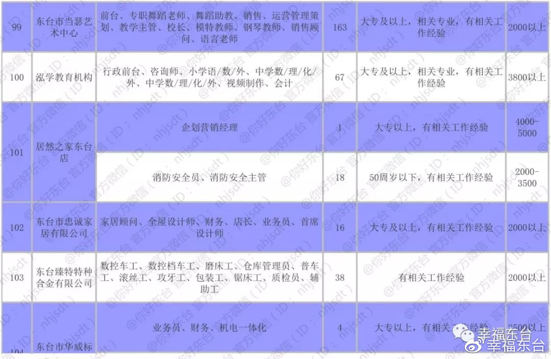 东台村最新就业招聘信息发布