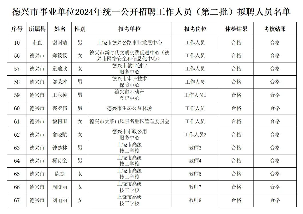 德兴市图书馆人事任命重塑未来图书馆新篇章