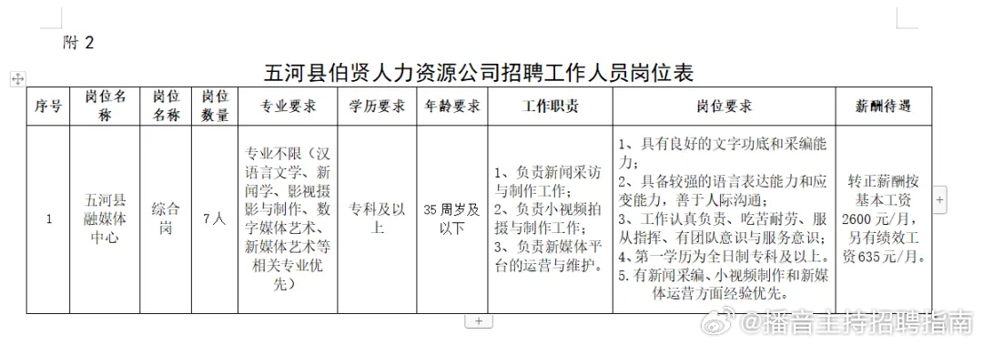 五河县数据和政务服务局最新招聘信息全面解析