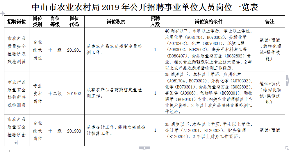 罗定市农业农村局最新招聘信息全面解读与分析