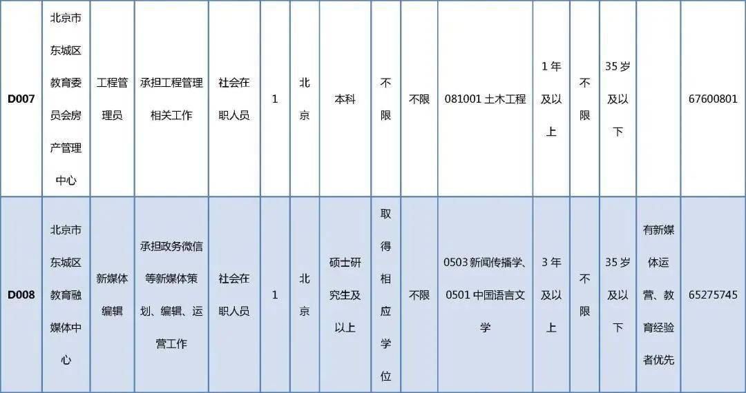 青羊区殡葬事业单位招聘信息与行业趋势解析