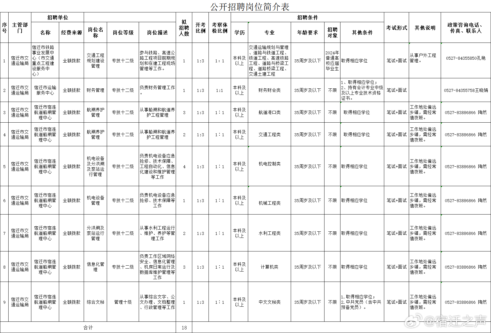 简阳市交通运输局最新招聘概览，职位、要求及待遇全解析