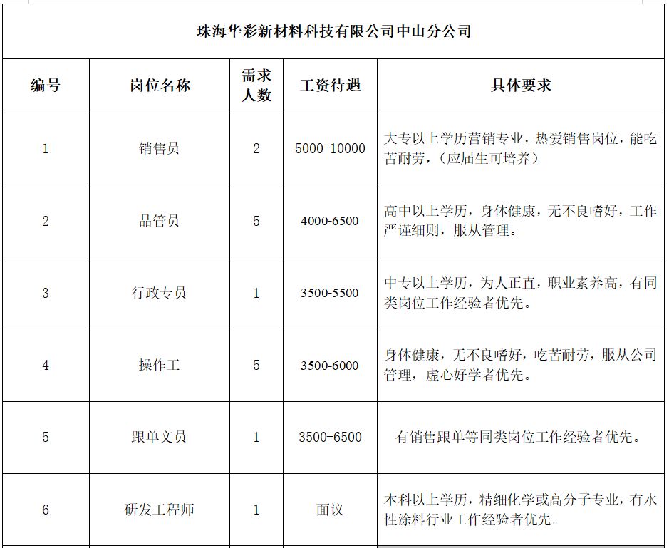 大侯乡最新招聘信息全面解析