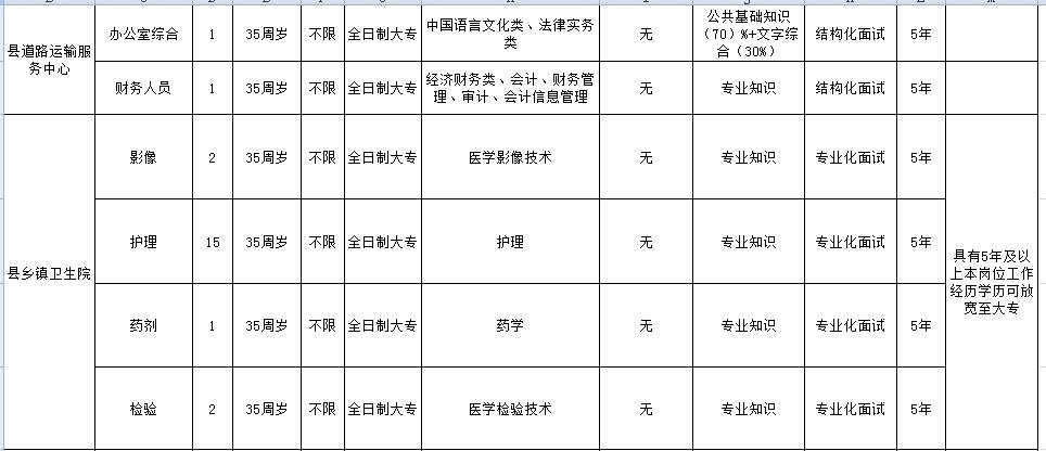 蓝山县农业农村局最新招聘启事