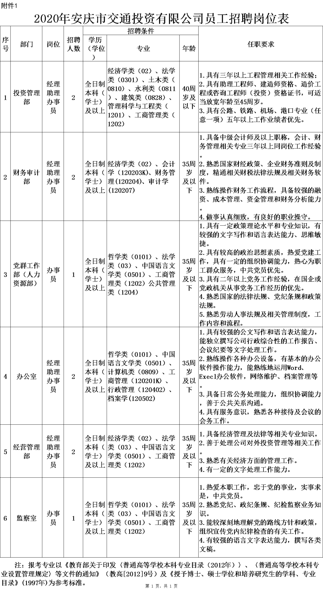 武安市交通运输局招聘启事，最新职位空缺及申请要求