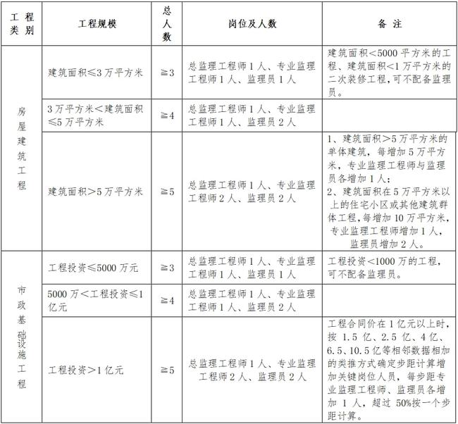 红山区级公路维护监理事业单位领导概况更新