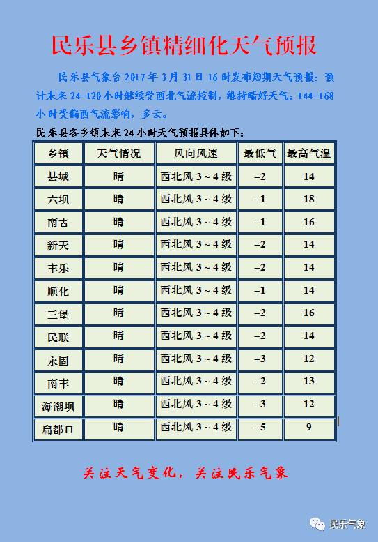 地灵乡天气预报更新通知