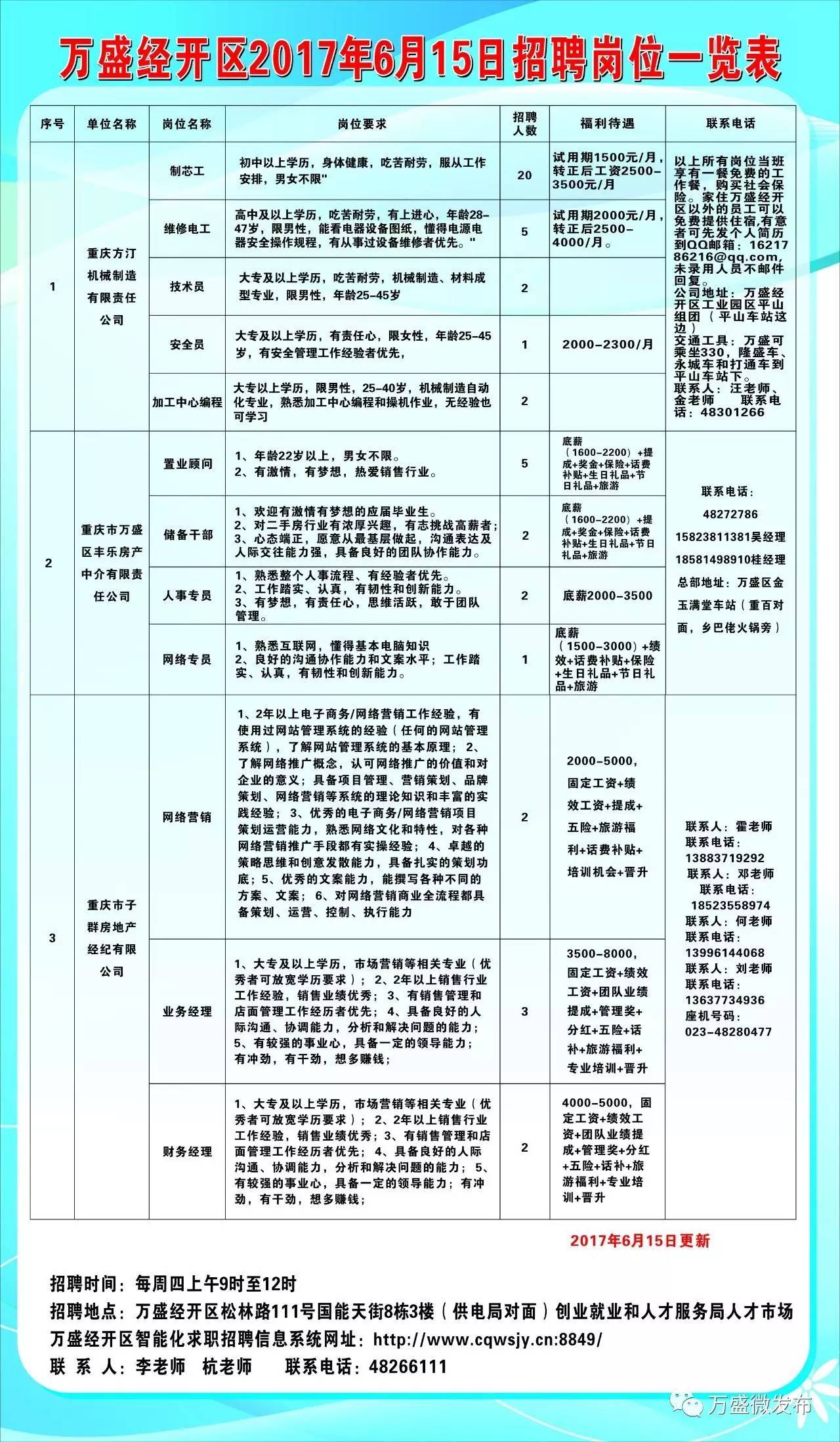 解放区科学技术和工业信息化局招聘公告发布