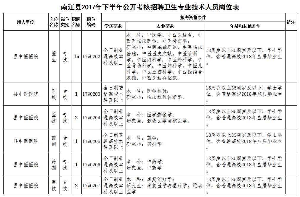 南江县康复事业单位最新招聘概览