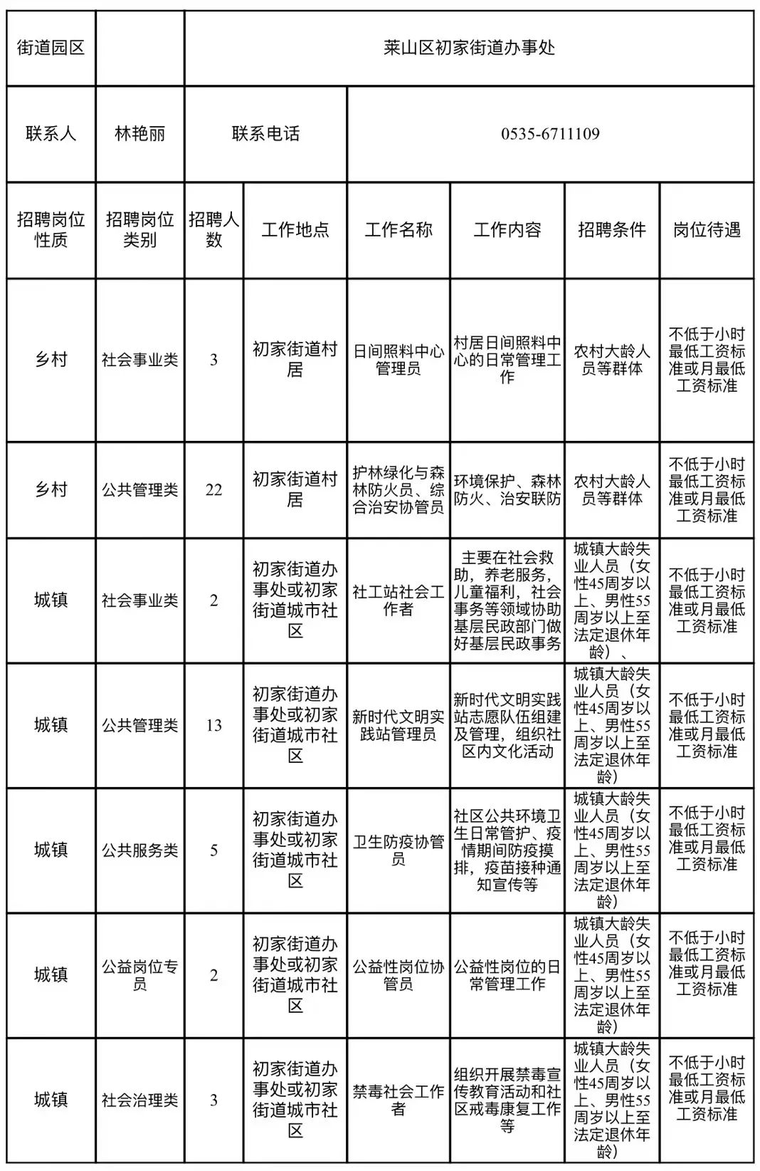 寨山村最新招聘信息，开启职业新篇章之门