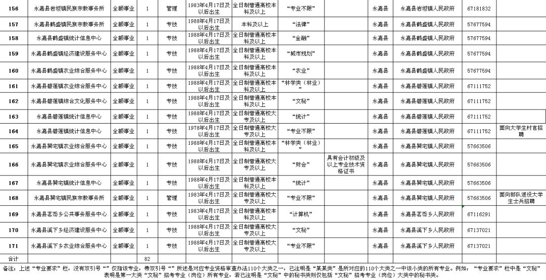 赣榆县级公路维护监理事业单位招聘启事概览