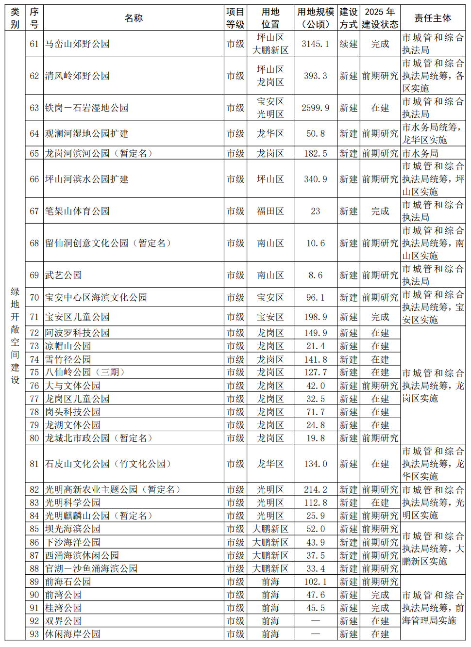 深圳市统计局发展规划，构建现代化统计体系，推动数据驱动型城市建设