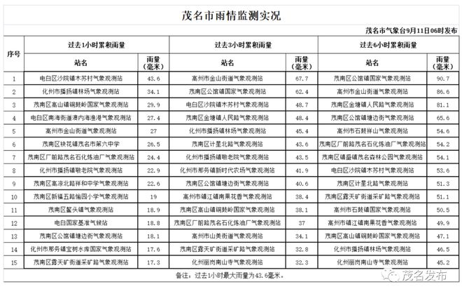 官垌镇最新招聘信息全面解析