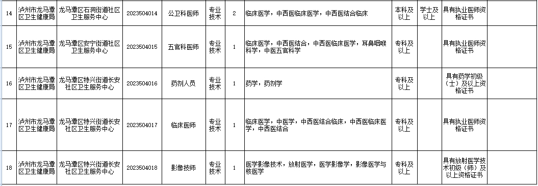 浈江区交通运输局招聘启事，最新职位空缺与要求概览