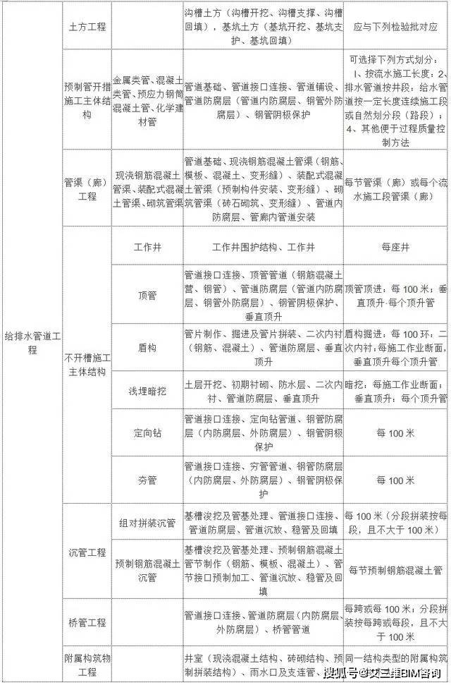 白水县公路运输管理事业单位最新项目研究报告揭秘