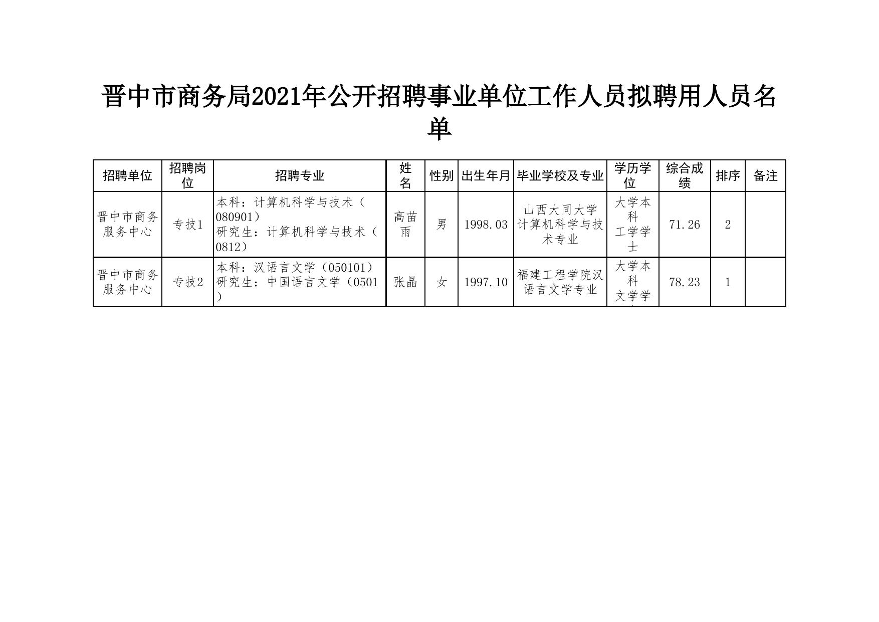 晋中市新闻出版局最新招聘启事