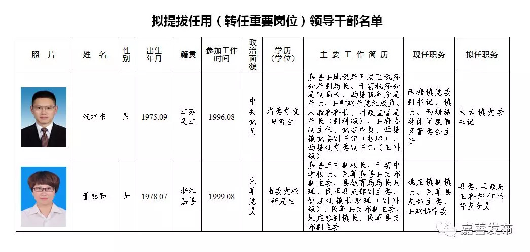 洛南县托养福利事业单位新任领导亮相