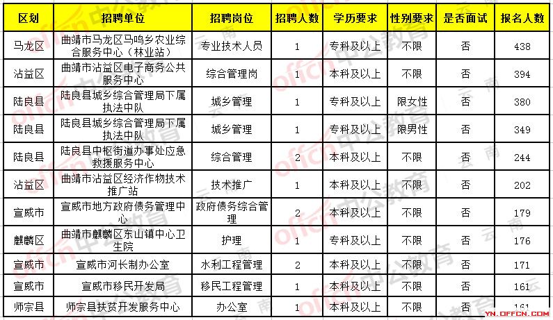 蔡甸区殡葬事业单位招聘信息与行业趋势解析