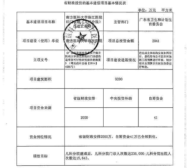 东区计生委最新项目进展报告概况