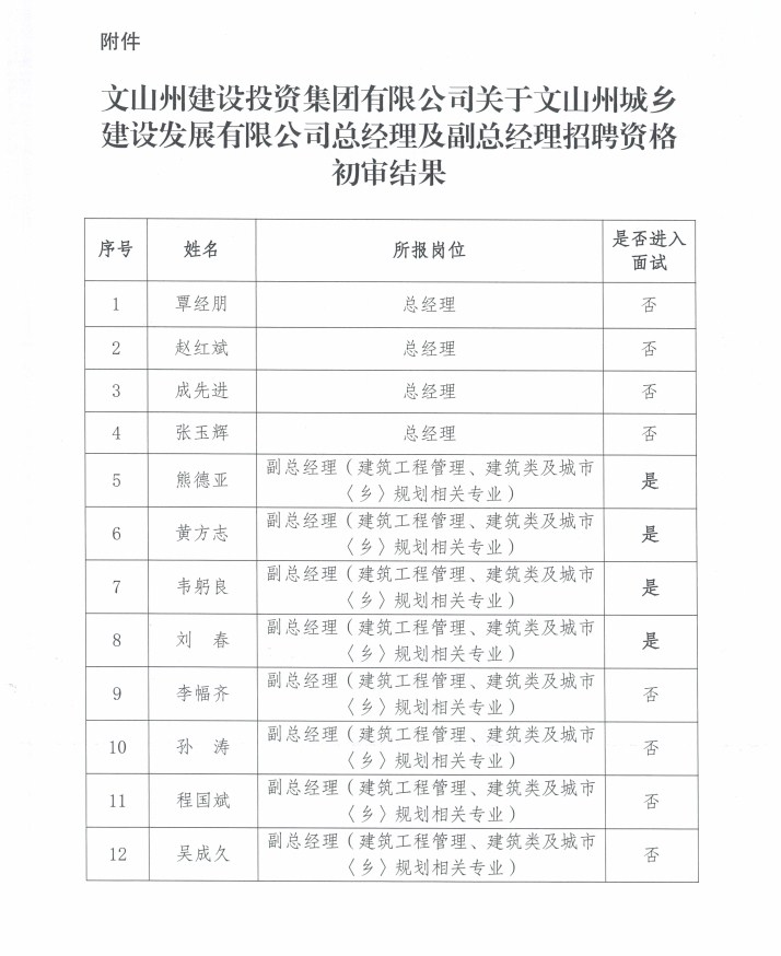 文山壮族苗族自治州市市政管理局最新项目研究动态