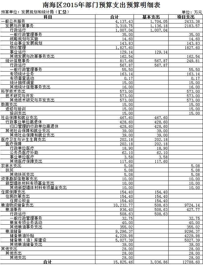 美兰区统计局最新发展规划概览