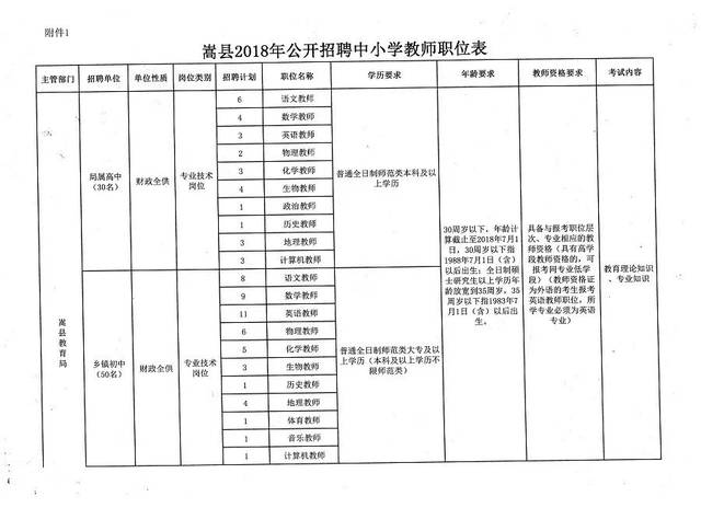 南和县小学最新招聘公告概览