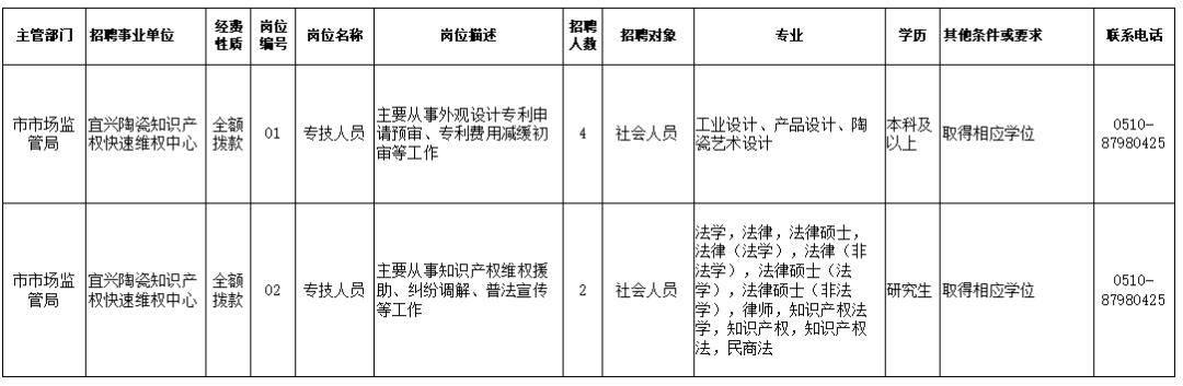 罗庄区市场监督管理局招聘公告详解