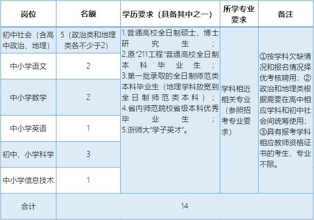 新市区农业农村局招聘启事