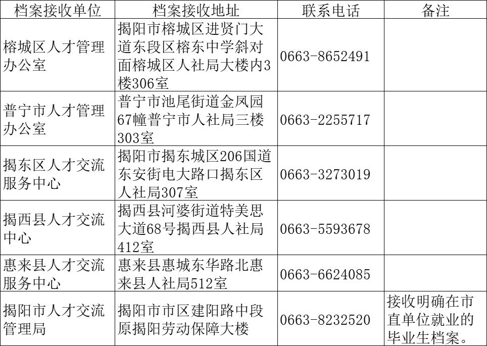 揭阳市劳动和社会保障局最新动态更新报道