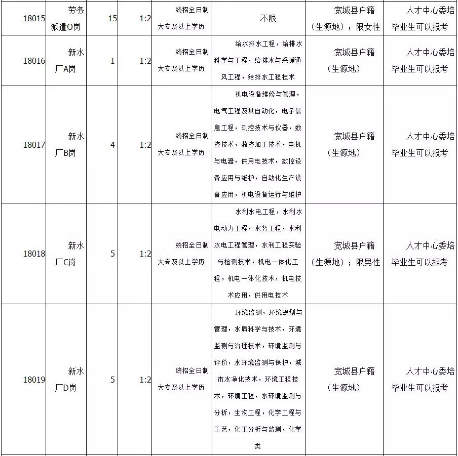 宽城满族自治县文化局招聘信息与动态概览