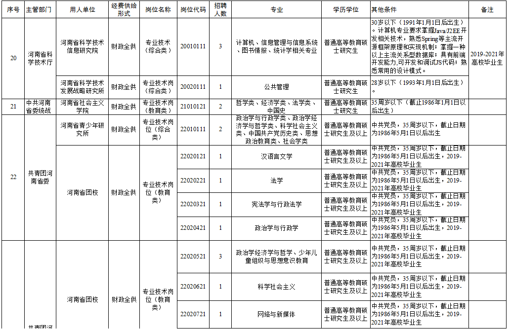 敖汉旗级托养福利事业单位最新项目概览