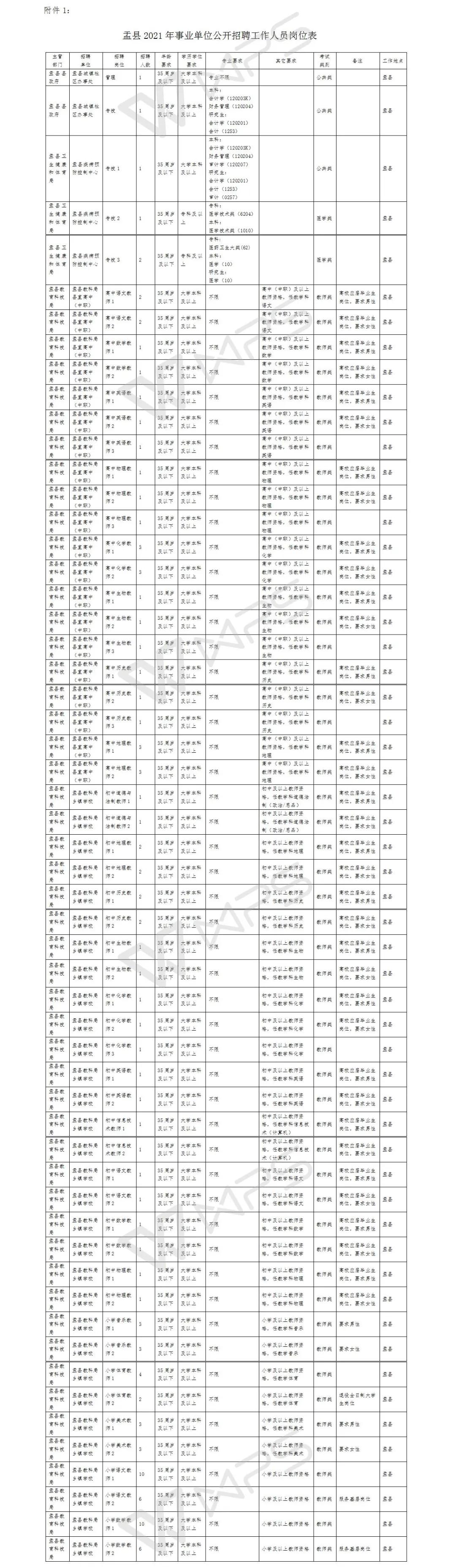 盂县科技局等最新招聘信息全面解析