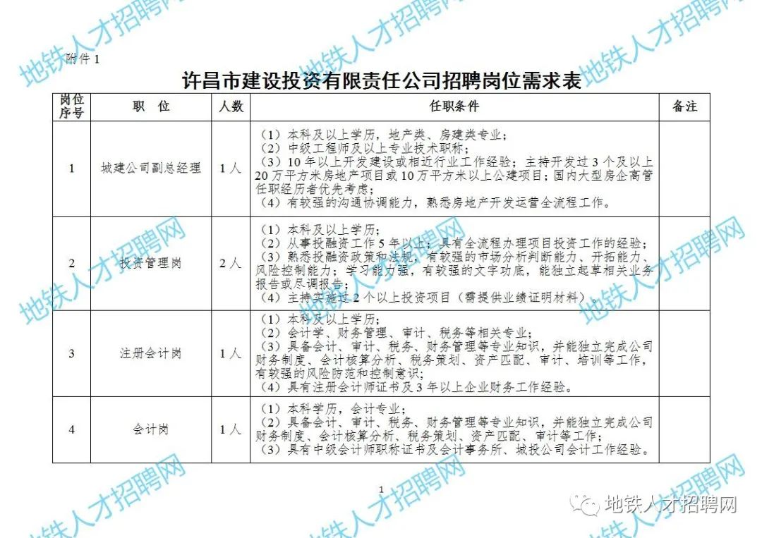 禹会区发展和改革局最新招聘启事概览