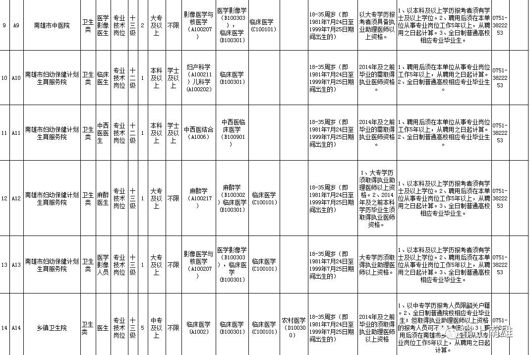 南雄市康复事业单位招聘最新信息汇总